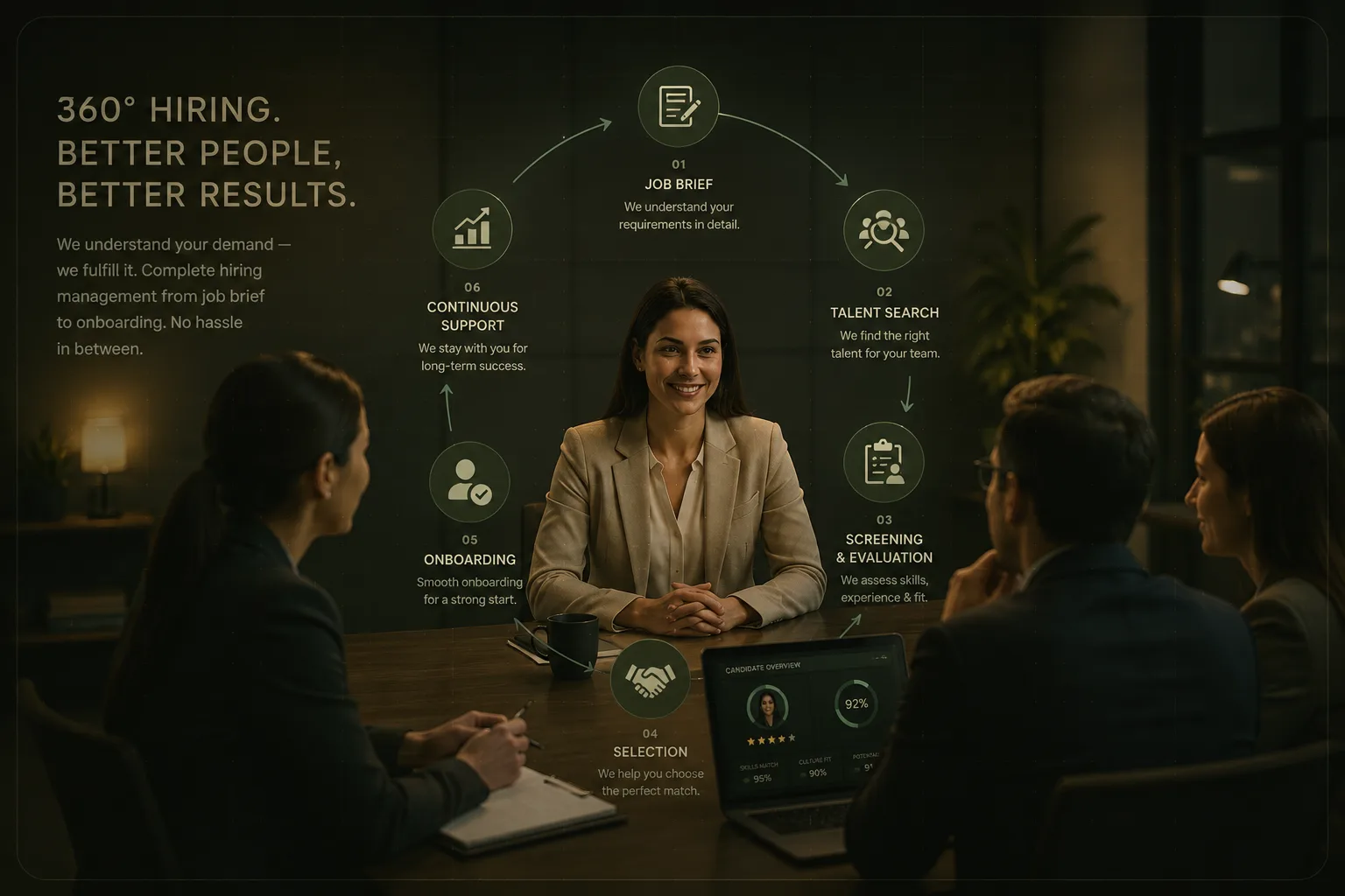 360° Hiring